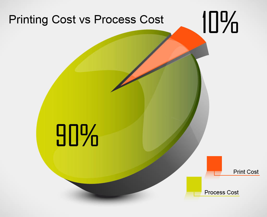 Print vs Process Chart